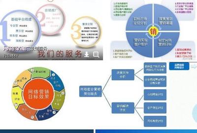 网络营销与实体营销在技术转让领域的差异